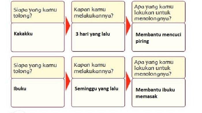 Kunci jawaban tema 5 kelas 3 halaman 169