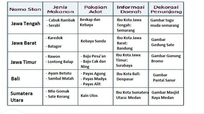 Kunci jawaban tema 5 kelas 3 halaman 38