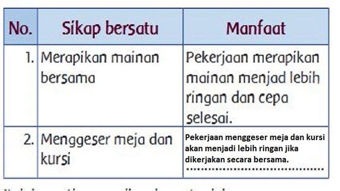 Kunci jawaban tema 5 kelas 3 halaman 3