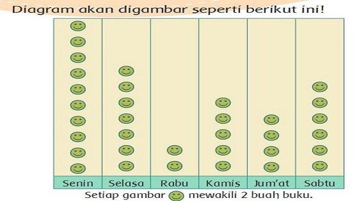 Kunci jawaban tema 8 kelas 3 halaman 100