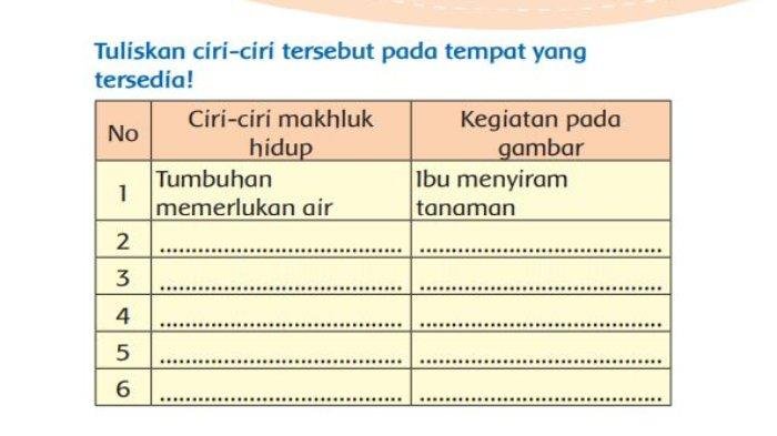 Kunci jawaban tema 1 kelas 3 halaman 23