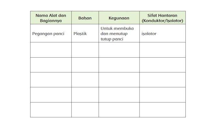 Kunci jawaban tema 6 kelas 5 halaman 112