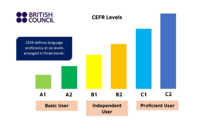 Kunci jawaban english score british council