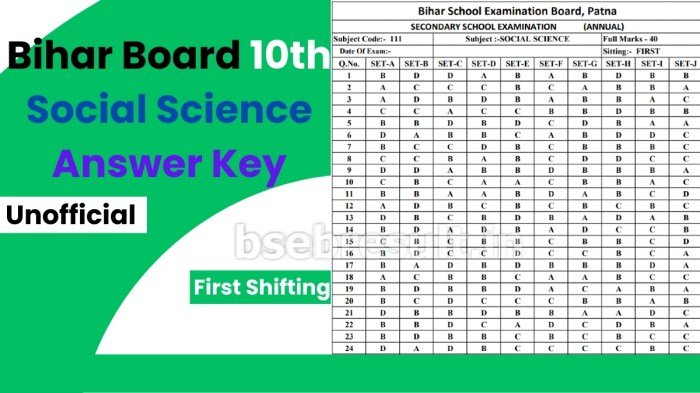 Kunci jawaban agama kelas 10 halaman 170
