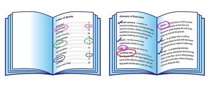 Kunci jawaban bahasa inggris