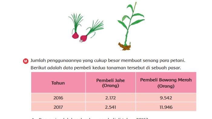 Kunci jawaban tema 1 kelas 6 halaman 50