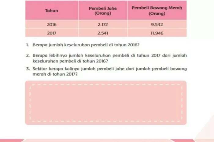 Kunci jawaban tema 1 kelas 6 halaman 26