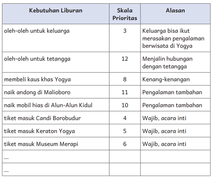 Soal bahasa indonesia kelas 6 dan kunci jawaban
