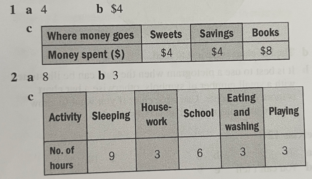 Soal pai kelas 7 semester 2 dan kunci jawaban