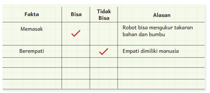 Soal bahasa indonesia kelas 6 dan kunci jawaban