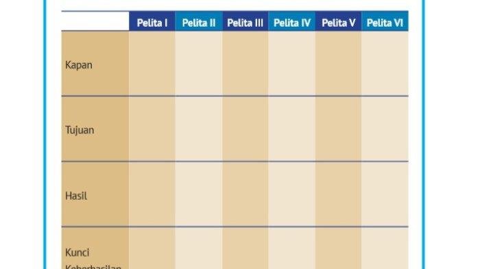 Kunci jawaban ips kelas 8 halaman 19 kurikulum merdeka