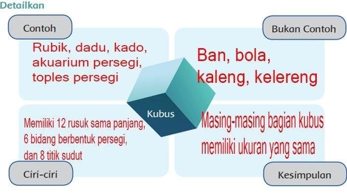 Kunci jawaban tema 4 kelas 6 hal 5