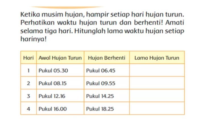 Kunci jawaban tema 3 kelas 3 halaman 222