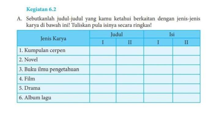 Kunci jawaban bahasa indonesia kelas 8 halaman 158