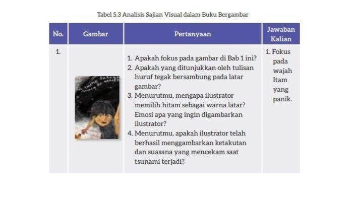 Kunci jawaban bahasa indonesia kelas 7 halaman 150 151