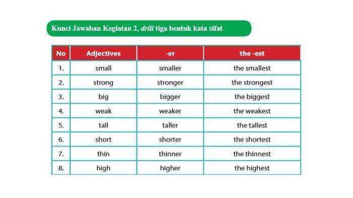 Kunci jawaban bahasa inggris kelas 8 halaman 125