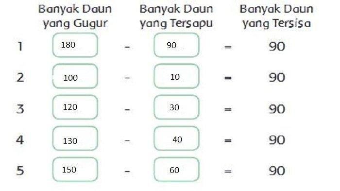 Kunci jawaban tema 4 kelas 3 halaman 63
