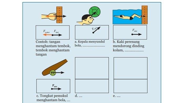 Kunci jawaban ipa kelas 8 halaman 99