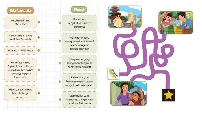 Kunci jawaban pendidikan pancasila kelas 4 kurikulum merdeka halaman 13
