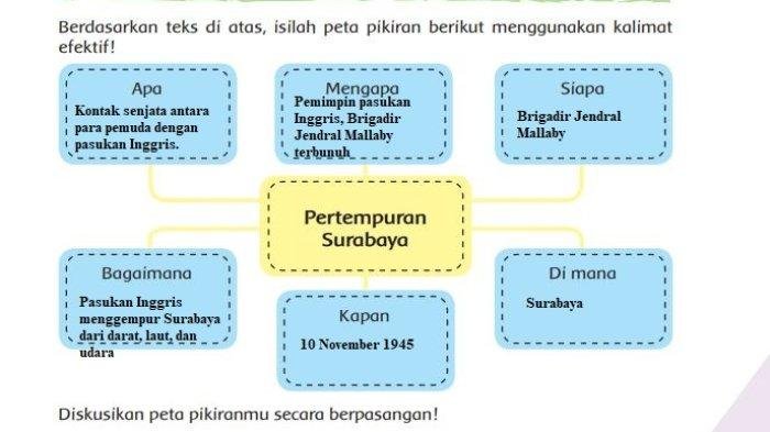 Kunci jawaban tema 2 kelas 6 halaman 2
