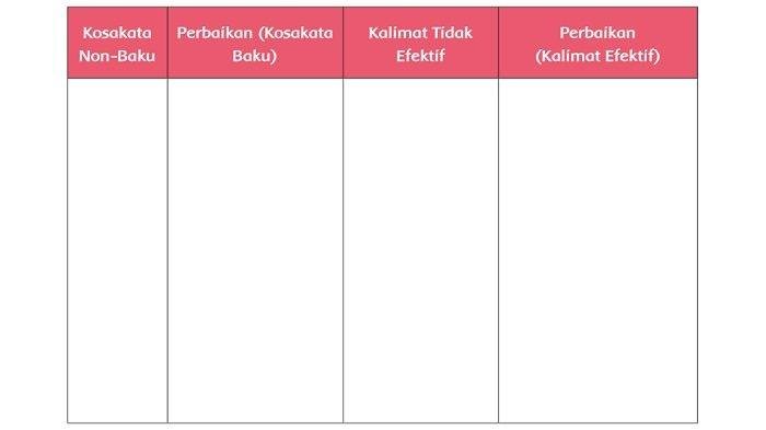 Kunci jawaban tema 3 kelas 6 halaman 135