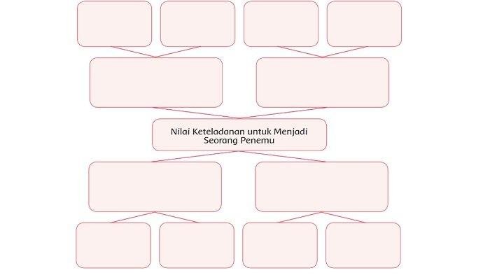 Kunci jawaban tema 6 kelas 3 halaman 61