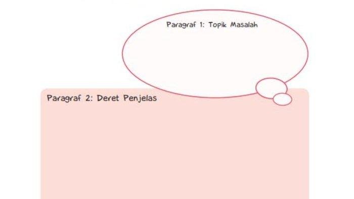 Kunci jawaban tema 3 kelas 6 hal 8