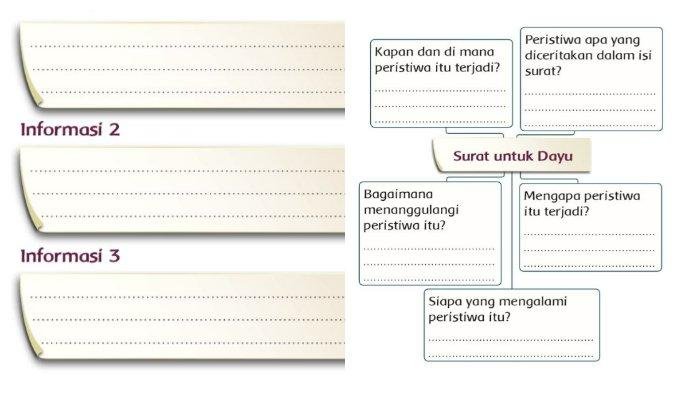 Kunci jawaban tema 5 kelas 3 halaman 123