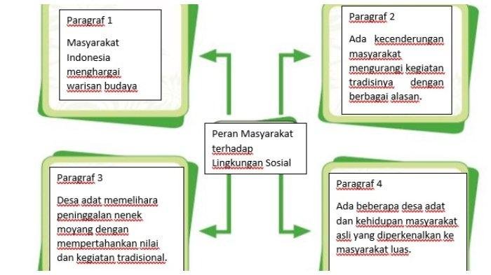 Kunci jawaban tema 5 kelas 6 halaman 12