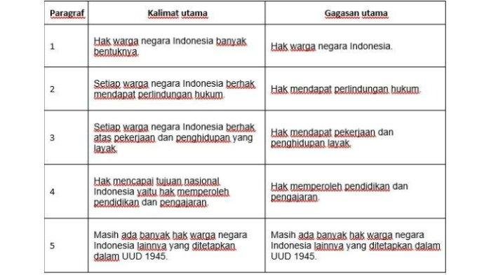 Kunci jawaban tema 6 kelas 6 halaman 40