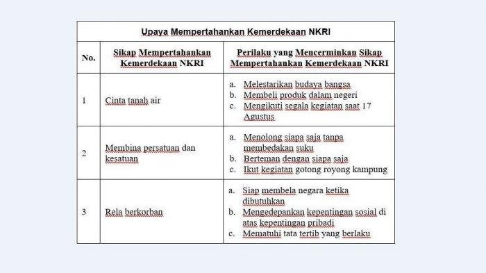 Kunci jawaban tema 6 kelas 6 halaman 48 brainly