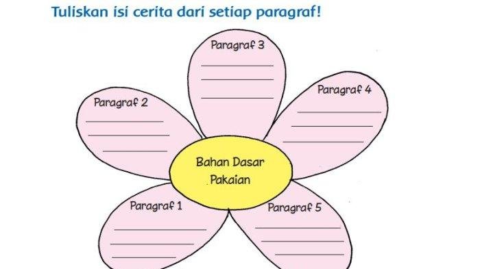 Kunci jawaban tema 7 kelas 3 halaman 64
