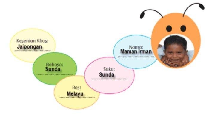 Soal tema 7 kelas 5 dan kunci jawaban