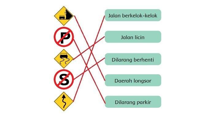 Kunci jawaban tema 8 kelas 3 halaman 89