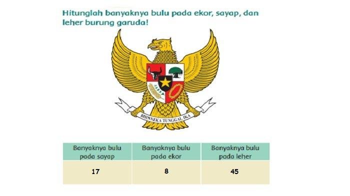 Kunci jawaban tema 8 kelas 3 halaman 28
