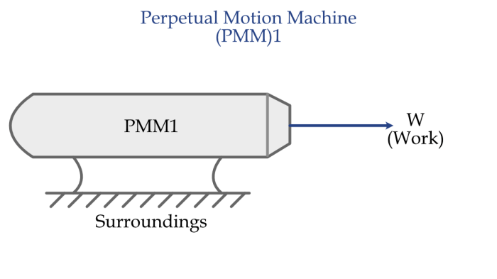 Kunci jawaban pmm modul 1
