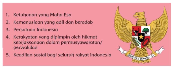 Kunci jawaban tema 1 kelas 6 halaman 43