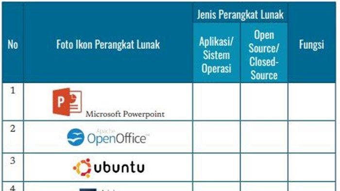 Kunci jawaban informatika kelas 7 halaman 92