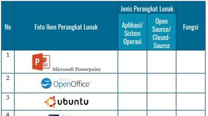 Kunci jawaban informatika kelas 7 halaman 91