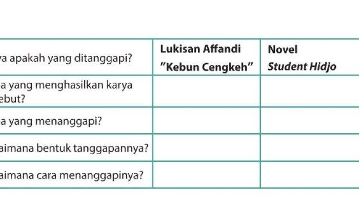 Kunci jawaban lks bahasa indonesia kelas 9 semester 2