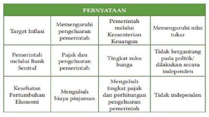 Kunci jawaban buku paket ekonomi kelas 11 kurikulum merdeka