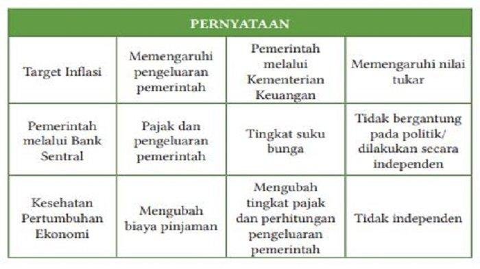 Kunci jawaban ekonomi kelas 11 kurikulum merdeka halaman 30