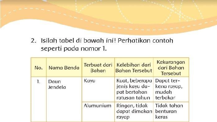 Kunci jawaban tema 3 kelas 3 halaman 53