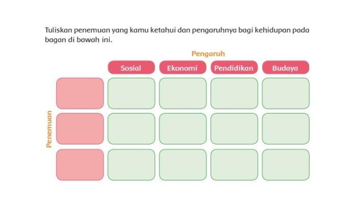 Kunci jawaban tema 6 kelas 3 halaman 4