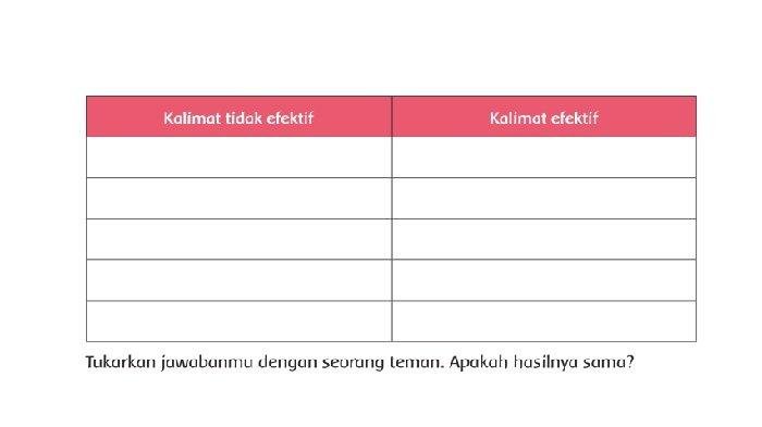 Kunci jawaban tema 3 kelas 6 halaman 94