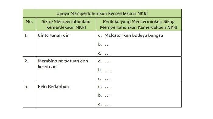 Kunci jawaban kelas 6 tema 6 halaman 48