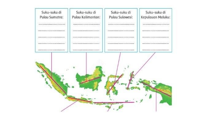 Kunci jawaban tema 7 kelas 5 halaman 42