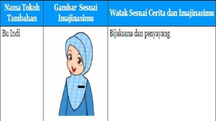 Kunci jawaban tema 9 kelas 6 halaman 11
