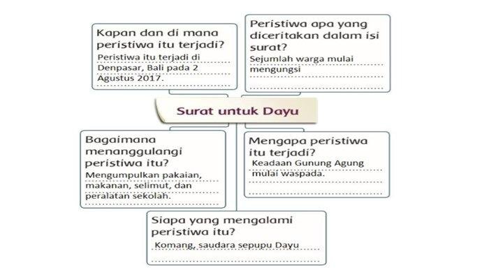 Kunci jawaban tema 3 kelas 3 halaman 5