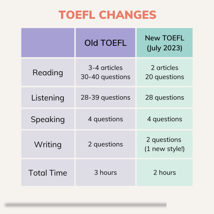 Soal toefl dan kunci jawaban pdf 2023